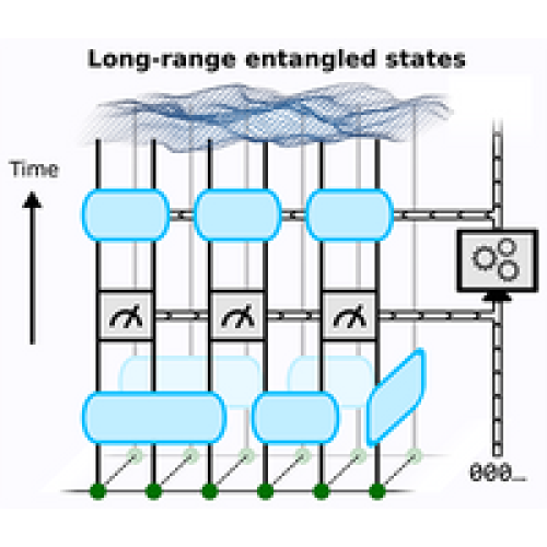 Measurement as a Shortcut to Long-Range Entangled Quantum Matter