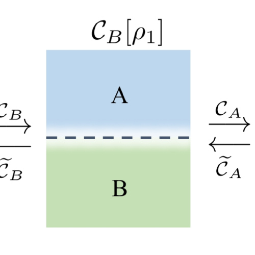Mixed-state phases from local reversibility