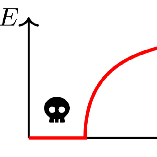 Symmetry enforces entanglement at high temperatures